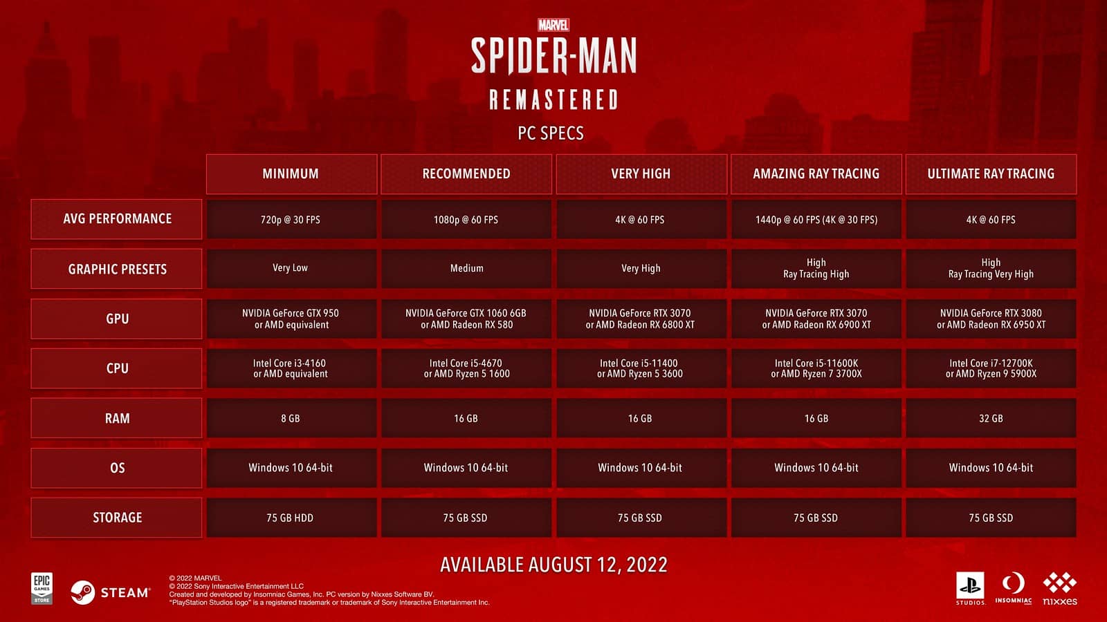 Spider-Man Remastered PC requisitos